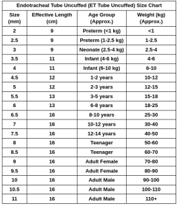 et tube size chart