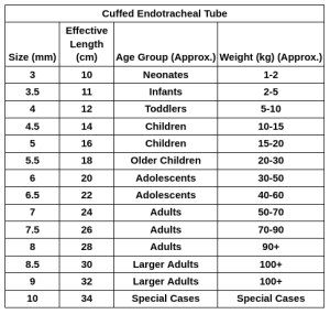 Endotracheal Tube Cuffed