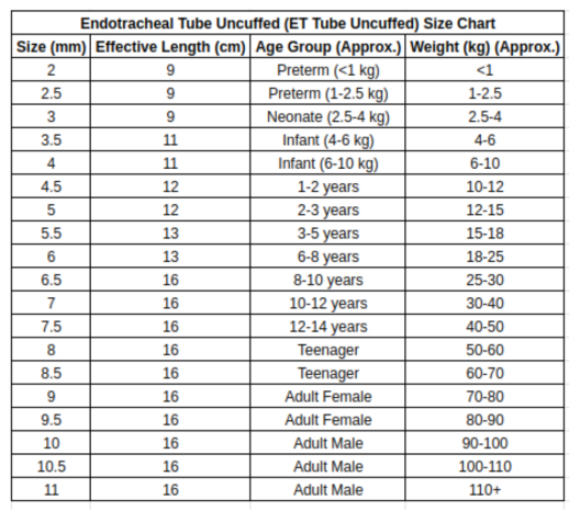 ET tube size chart