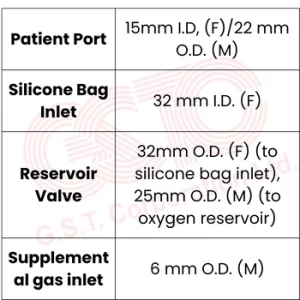 Ambu Bag Size & Design 