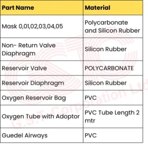 Ambu Bag specification